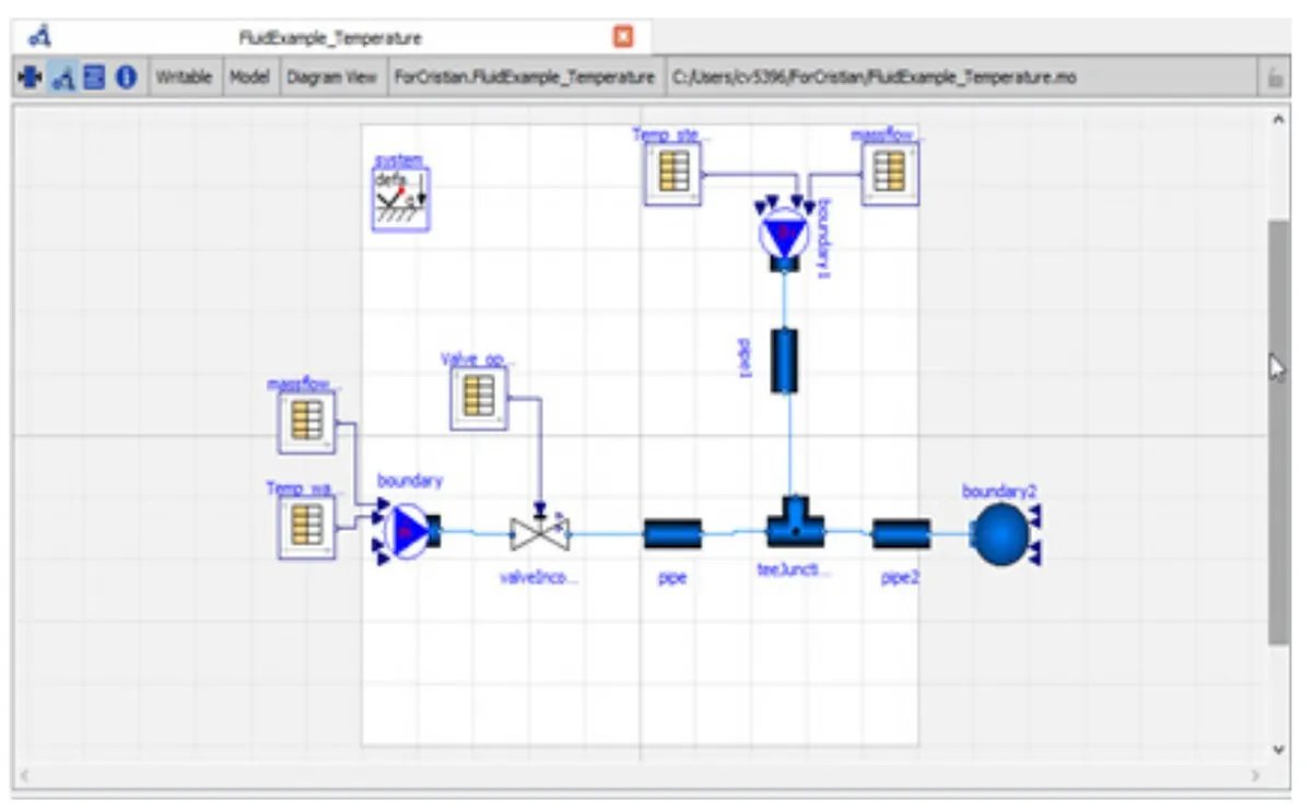 Figura 2 - Diagrama de Simulaci&oacute;n