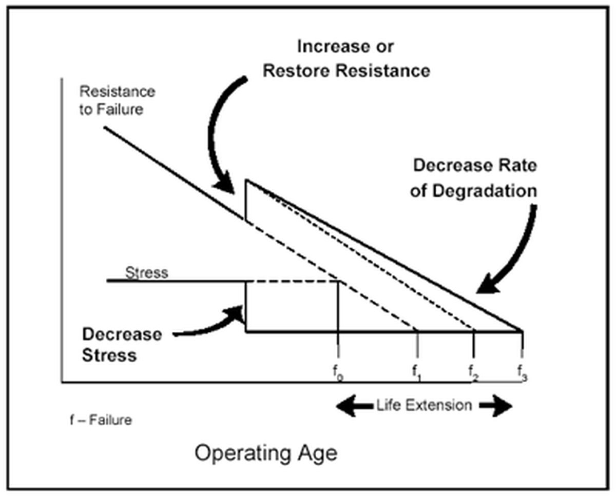 Figura 6. Prevenci&oacute;n de fallos