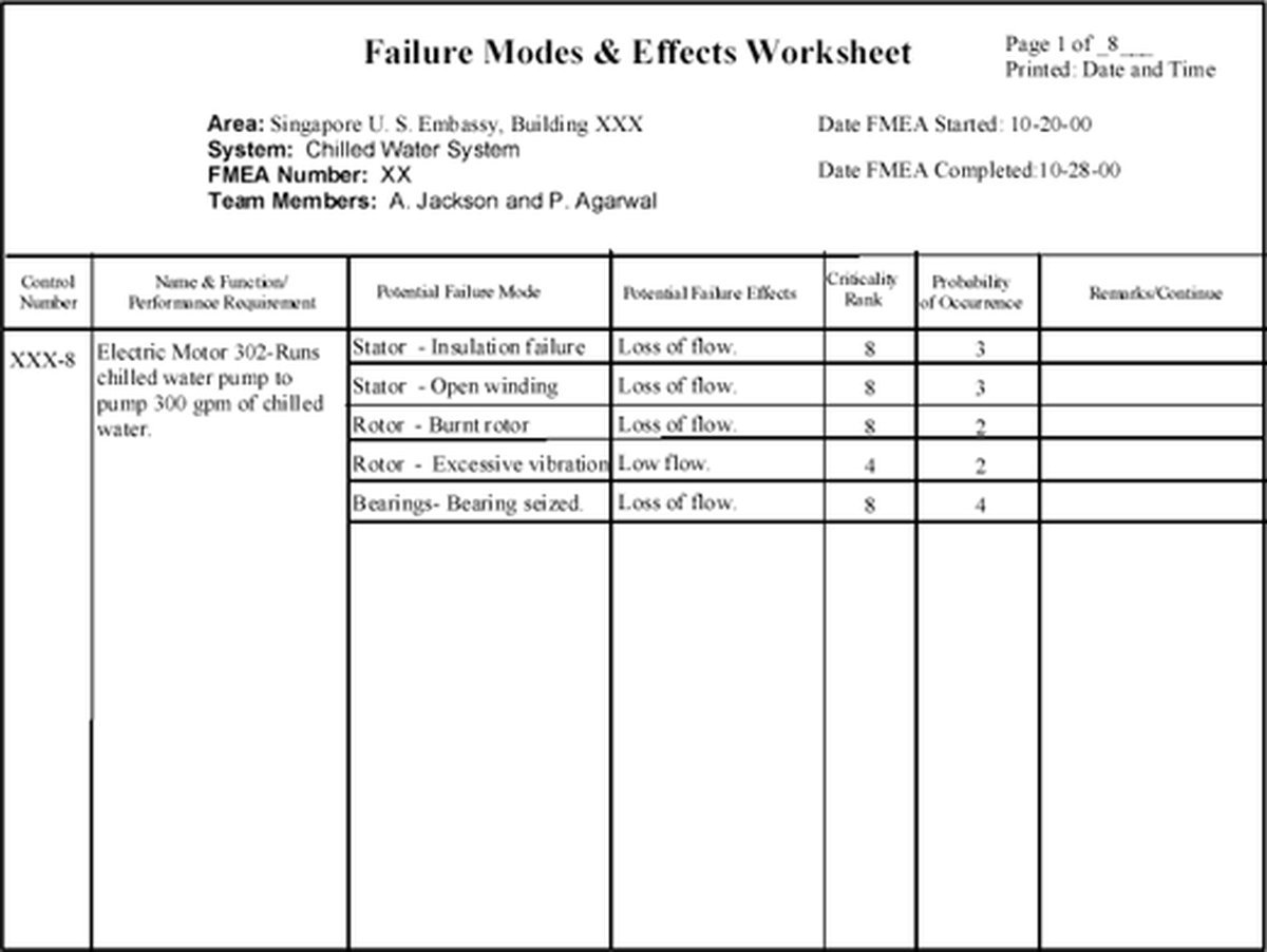 Figura 7. Hoja de trabajo de FMEA